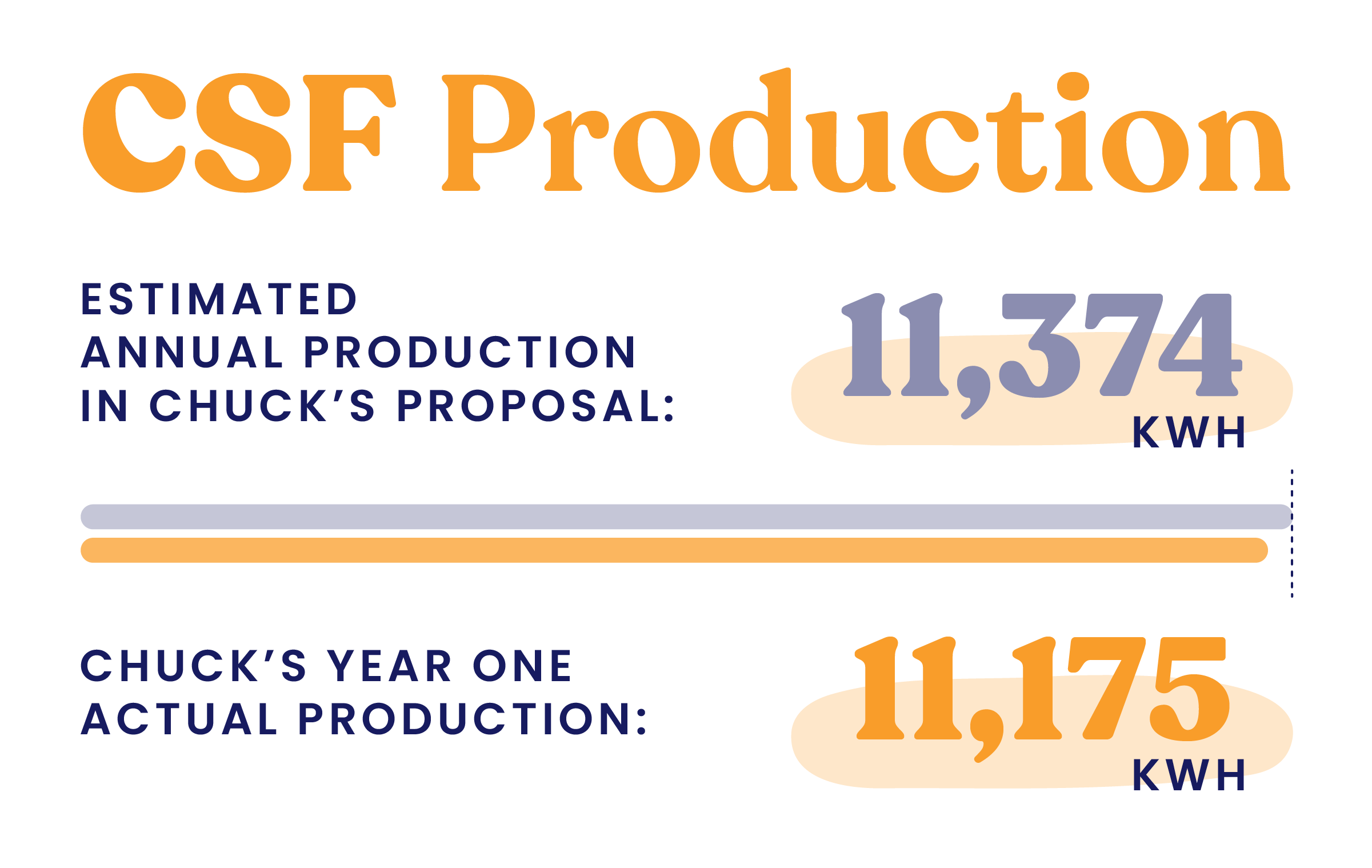 production-chucks-csf.png