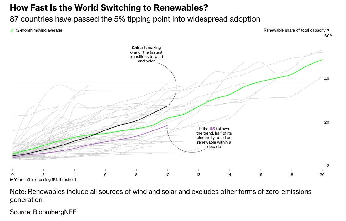 BloombergNEF_renewables_graph.jpg